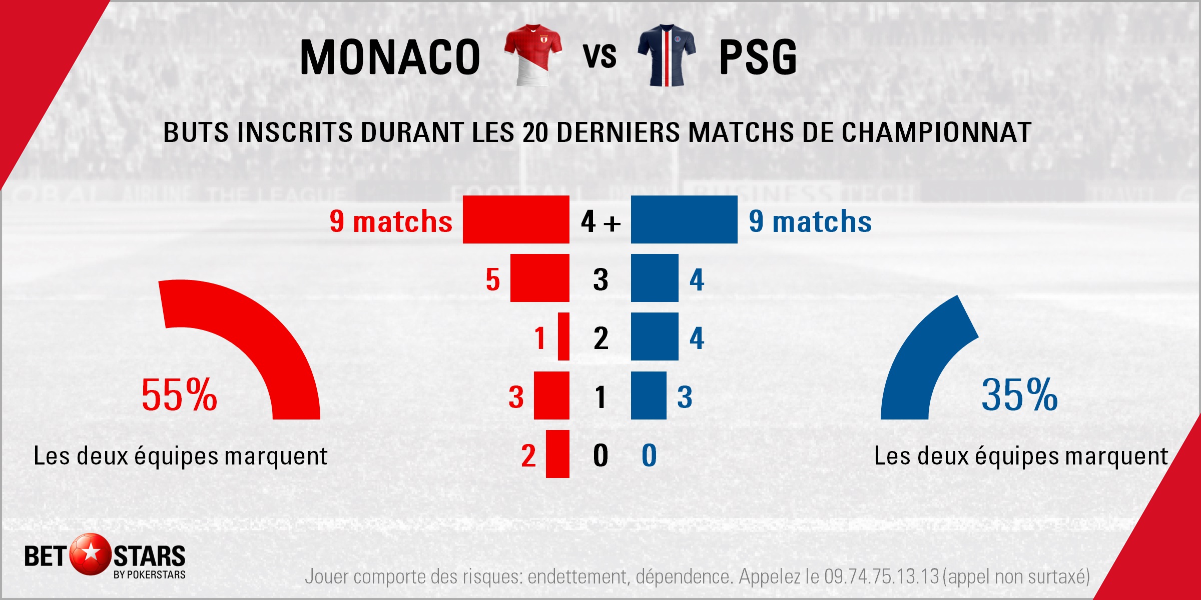 Monaco v PSG - Totals